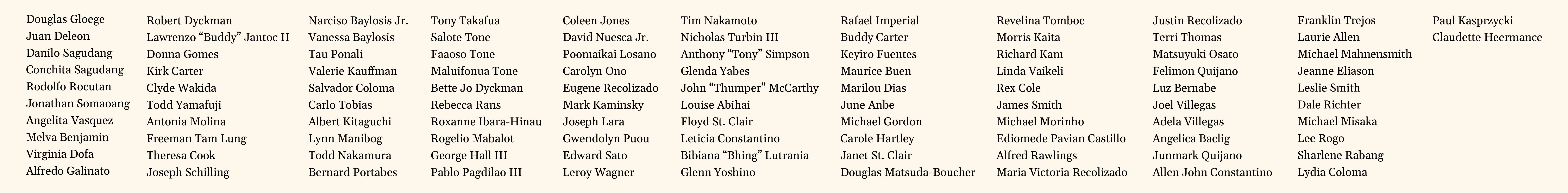 List of fire victims