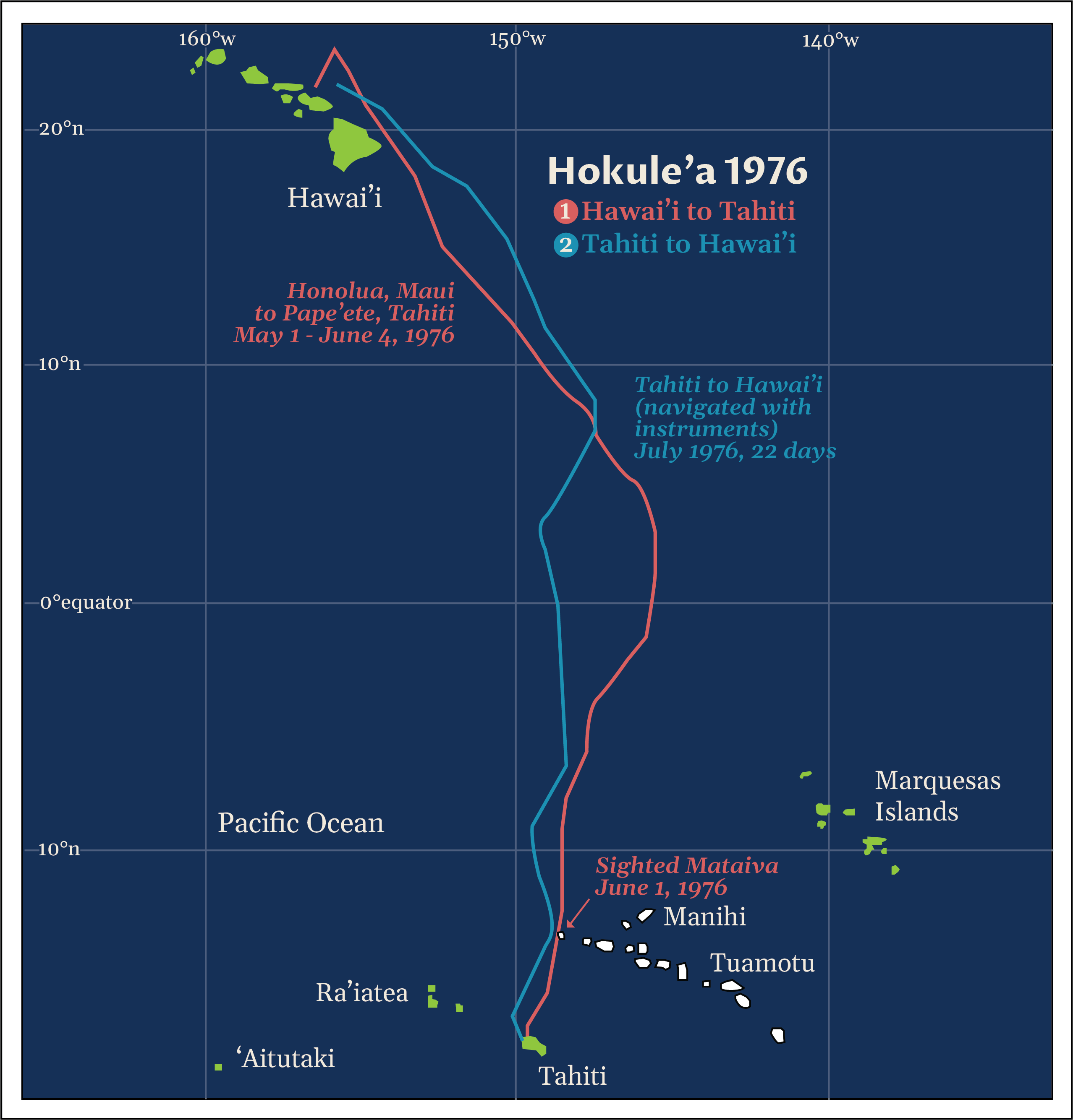 Chart of the 1976 route between Hawaiʻi and Tahiti, with outbound and return voyage legs labeled.
